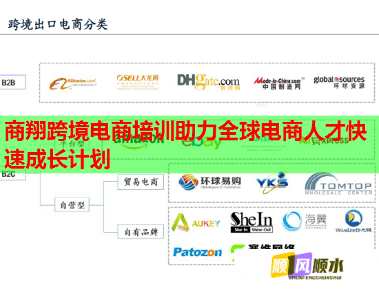 商翔跨境電商培訓(xùn)助力全球電商人才快速成長計(jì)劃  第1張