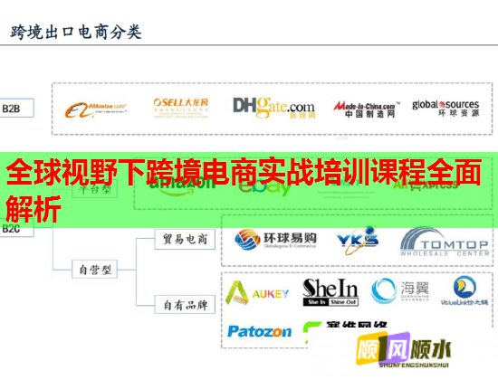全球視野下跨境電商實戰(zhàn)培訓(xùn)課程全面解析  第1張