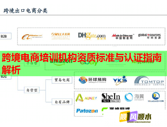 跨境電商培訓(xùn)機(jī)構(gòu)資質(zhì)標(biāo)準(zhǔn)與認(rèn)證指南解析  第2張