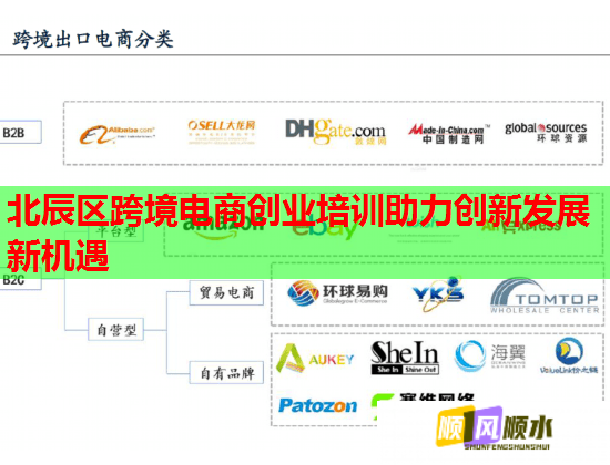 北辰區(qū)跨境電商創(chuàng)業(yè)培訓(xùn)助力創(chuàng)新發(fā)展新機遇  第2張