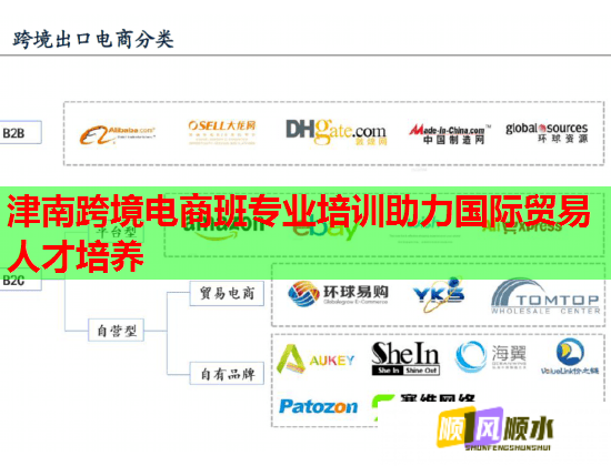 津南跨境電商班專業(yè)培訓助力國際貿(mào)易人才培養(yǎng)  第2張