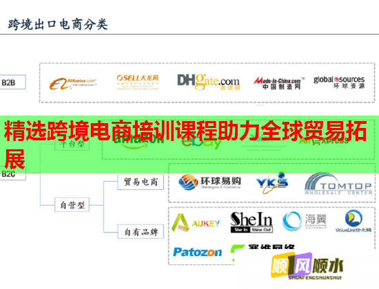 精選跨境電商培訓課程助力全球貿易拓展  第1張