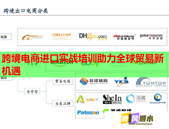 跨境電商進口實戰(zhàn)培訓助力全球貿易新機遇  第1張