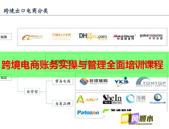 跨境電商賬務實操與管理全面培訓課程  第2張