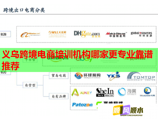 義烏跨境電商培訓(xùn)機(jī)構(gòu)哪家更專業(yè)靠譜推薦  第1張