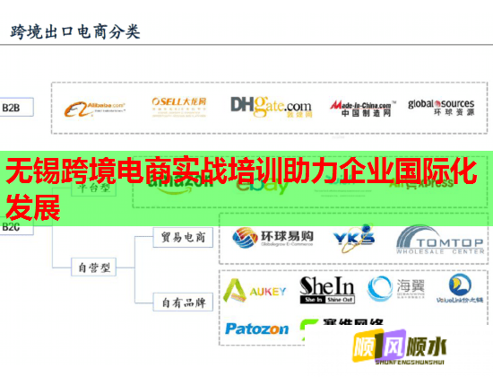 無錫跨境電商實(shí)戰(zhàn)培訓(xùn)助力企業(yè)國際化發(fā)展  第1張