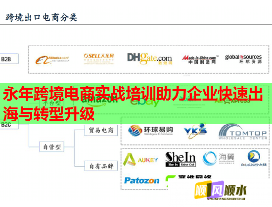 永年跨境電商實(shí)戰(zhàn)培訓(xùn)助力企業(yè)快速出海與轉(zhuǎn)型升級(jí)  第2張