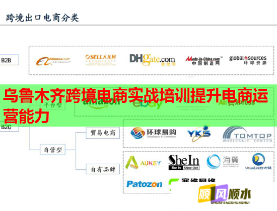 烏魯木齊跨境電商實(shí)戰(zhàn)培訓(xùn)提升電商運(yùn)營(yíng)能力  第1張
