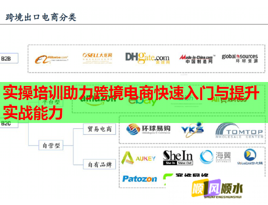 實(shí)操培訓(xùn)助力跨境電商快速入門與提升實(shí)戰(zhàn)能力  第1張