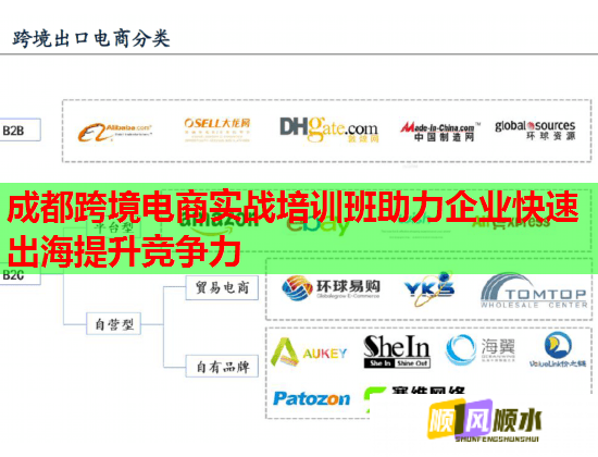 成都跨境電商實(shí)戰(zhàn)培訓(xùn)班助力企業(yè)快速出海提升競(jìng)爭(zhēng)力  第1張