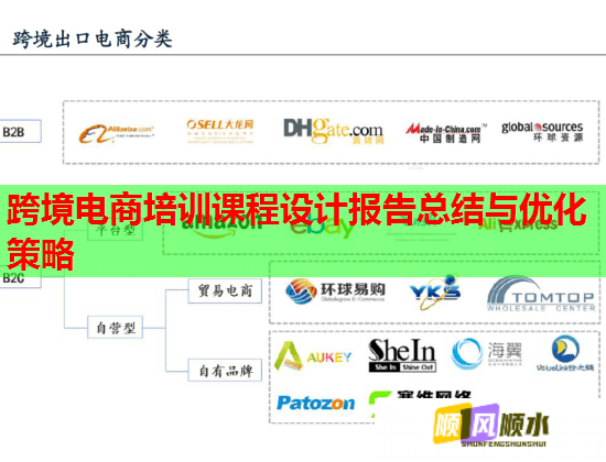 跨境電商培訓課程設計報告總結與優(yōu)化策略  第1張