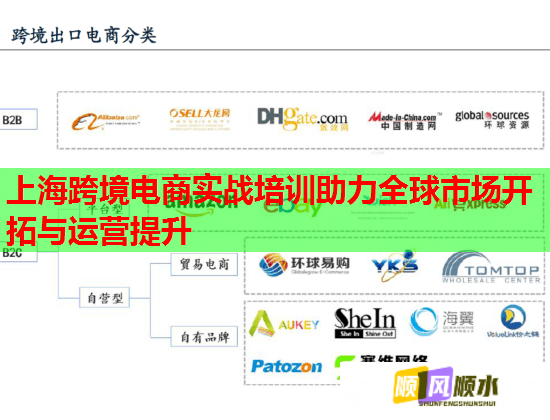 上?？缇畴娚虒?shí)戰(zhàn)培訓(xùn)助力全球市場(chǎng)開(kāi)拓與運(yùn)營(yíng)提升  第1張