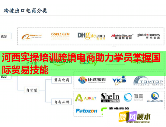 河西實(shí)操培訓(xùn)跨境電商助力學(xué)員掌握國際貿(mào)易技能  第1張