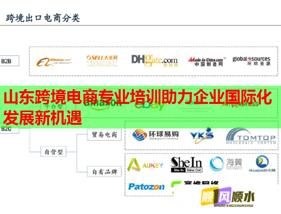 山東跨境電商專業(yè)培訓(xùn)助力企業(yè)國際化發(fā)展新機遇  第1張