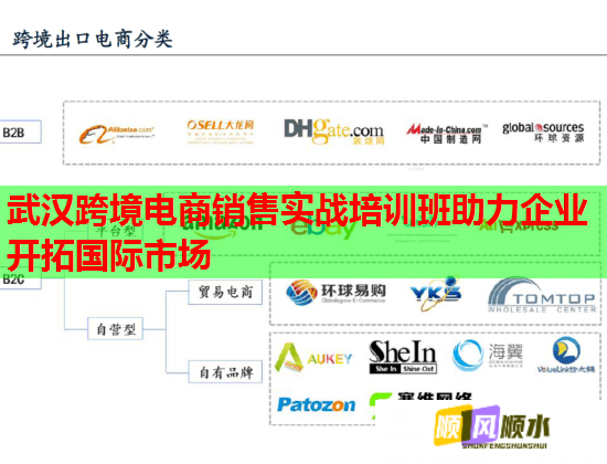 武漢跨境電商銷售實(shí)戰(zhàn)培訓(xùn)班助力企業(yè)開拓國(guó)際市場(chǎng)  第1張