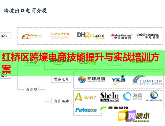 紅橋區(qū)跨境電商技能提升與實(shí)戰(zhàn)培訓(xùn)方案  第1張