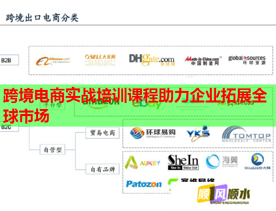 跨境電商實(shí)戰(zhàn)培訓(xùn)課程助力企業(yè)拓展全球市場  第2張