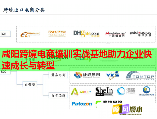 咸陽跨境電商培訓實戰(zhàn)基地助力企業(yè)快速成長與轉型  第1張