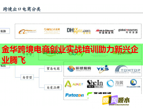 金華跨境電商創(chuàng)業(yè)實戰(zhàn)培訓助力新興企業(yè)騰飛  第1張