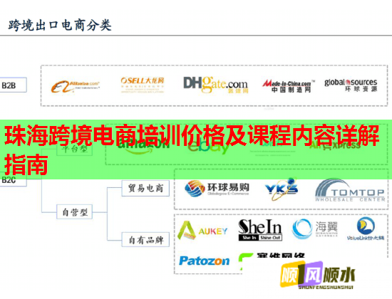 珠海跨境電商培訓(xùn)價格及課程內(nèi)容詳解指南  第2張