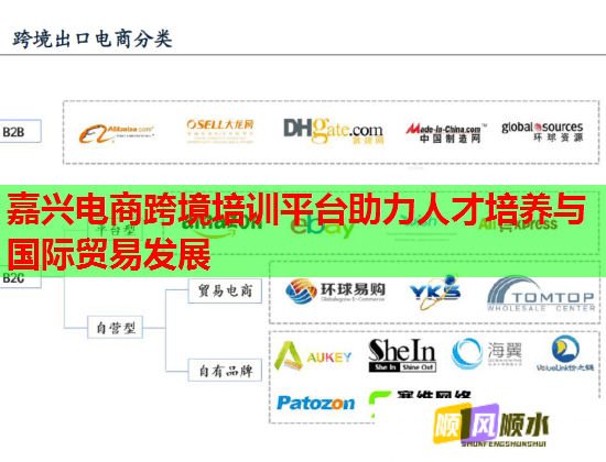 嘉興電商跨境培訓(xùn)平臺助力人才培養(yǎng)與國際貿(mào)易發(fā)展  第1張