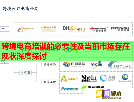 跨境電商培訓(xùn)的必要性及當(dāng)前市場存在現(xiàn)狀深度探討  第2張
