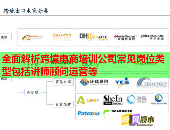 全面解析跨境電商培訓公司常見崗位類型包括講師顧問運營等  第1張
