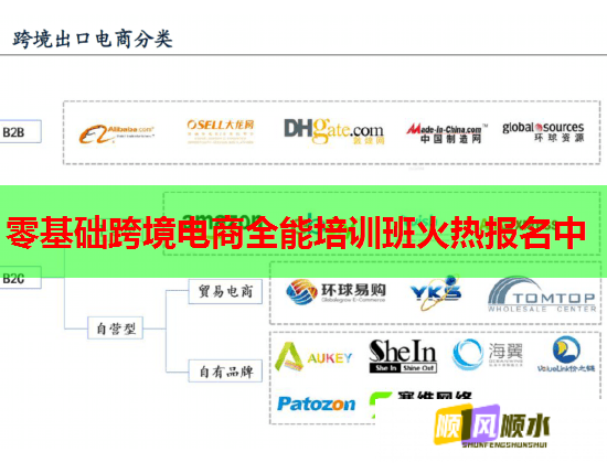 零基礎跨境電商全能培訓班火熱報名中  第1張