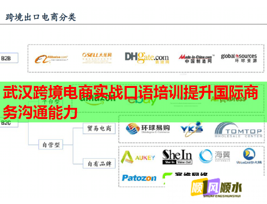武漢跨境電商實(shí)戰(zhàn)口語培訓(xùn)提升國際商務(wù)溝通能力  第2張