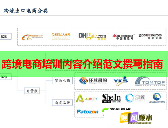 跨境電商培訓(xùn)內(nèi)容介紹范文撰寫指南  第1張