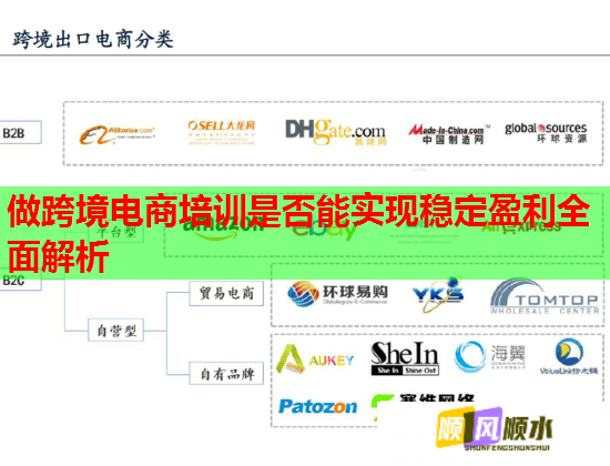 做跨境電商培訓(xùn)是否能實現(xiàn)穩(wěn)定盈利全面解析  第1張