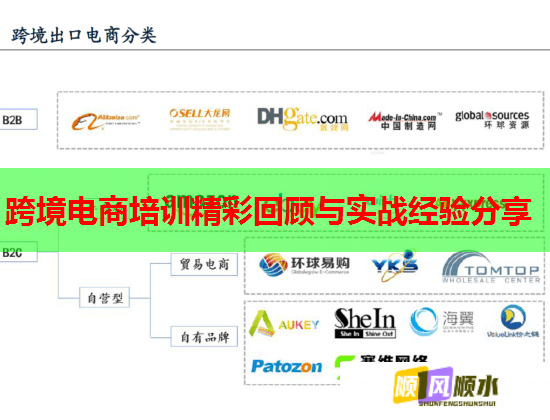跨境電商培訓(xùn)精彩回顧與實(shí)戰(zhàn)經(jīng)驗(yàn)分享  第1張