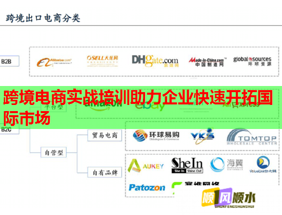 跨境電商實戰(zhàn)培訓(xùn)助力企業(yè)快速開拓國際市場  第1張