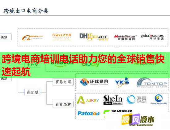 跨境電商培訓(xùn)電話助力您的全球銷售快速起航  第2張