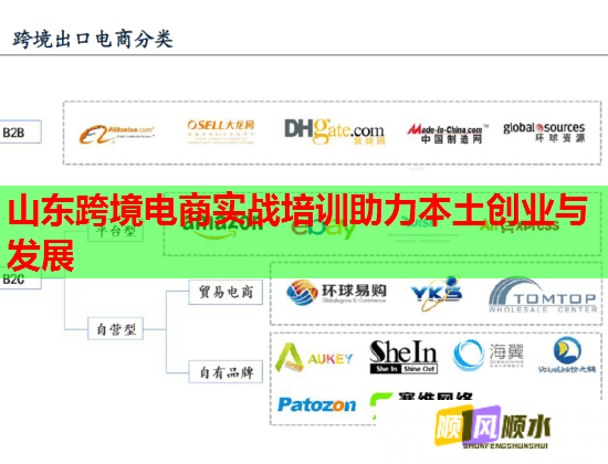 山東跨境電商實戰(zhàn)培訓(xùn)助力本土創(chuàng)業(yè)與發(fā)展  第1張
