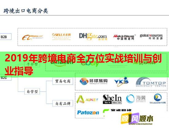 2019年跨境電商全方位實(shí)戰(zhàn)培訓(xùn)與創(chuàng)業(yè)指導(dǎo)  第1張