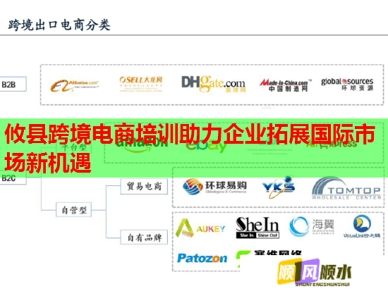 攸縣跨境電商培訓(xùn)助力企業(yè)拓展國(guó)際市場(chǎng)新機(jī)遇  第1張