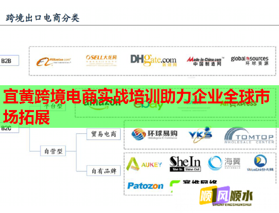 宜黃跨境電商實(shí)戰(zhàn)培訓(xùn)助力企業(yè)全球市場(chǎng)拓展  第1張