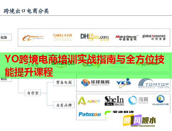YO跨境電商培訓(xùn)實(shí)戰(zhàn)指南與全方位技能提升課程  第1張
